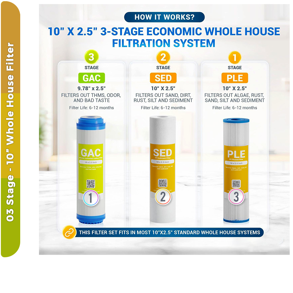 Refreshing City & Cottage Shield - 3-Stage 10" Whole House Water Filter Pleated Sediment + Sediment + GAC - Image 6