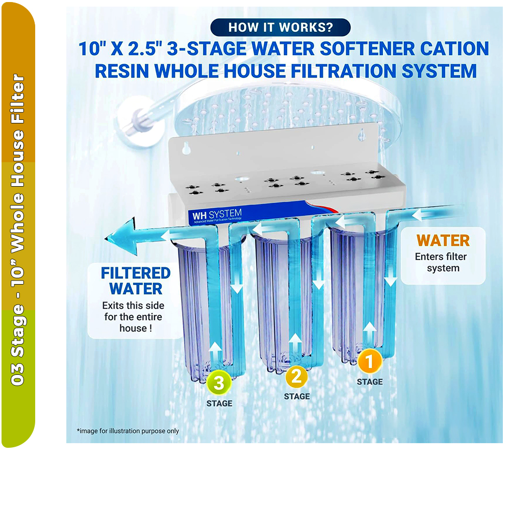 Refreshing City & Cottage Shield - 3-Stage 10" Whole House Water Filter Pleated Sediment + Sediment + GAC - Image 5