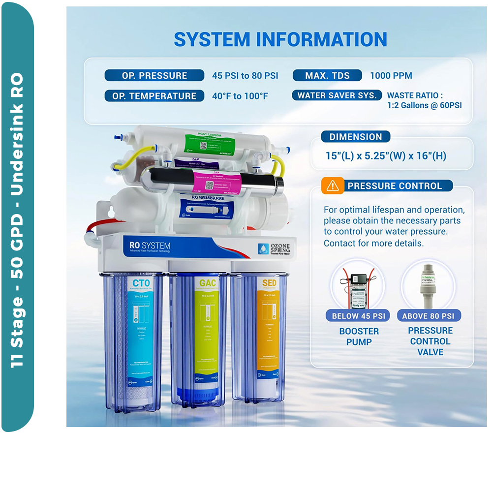 The Ultimate Doctor-Recommended Under sink Purifier – 11-Stage 50 GPD UV & pH Alkaline RO - Image 2