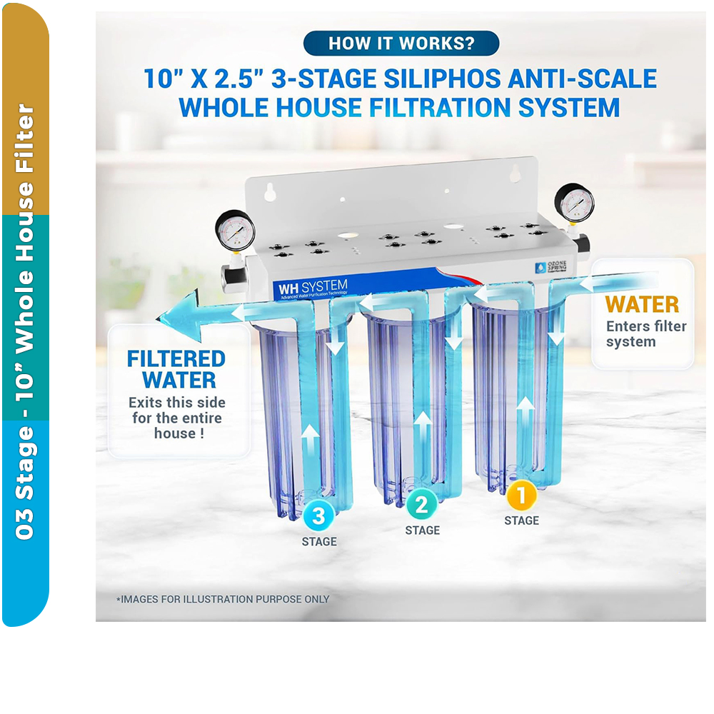 Appliance Protection Scale-Shield – 3-Stage Anti-Scale Home Filtration For Whole House - Sediment + Anti Scale + CTO Post Carbon - Image 4