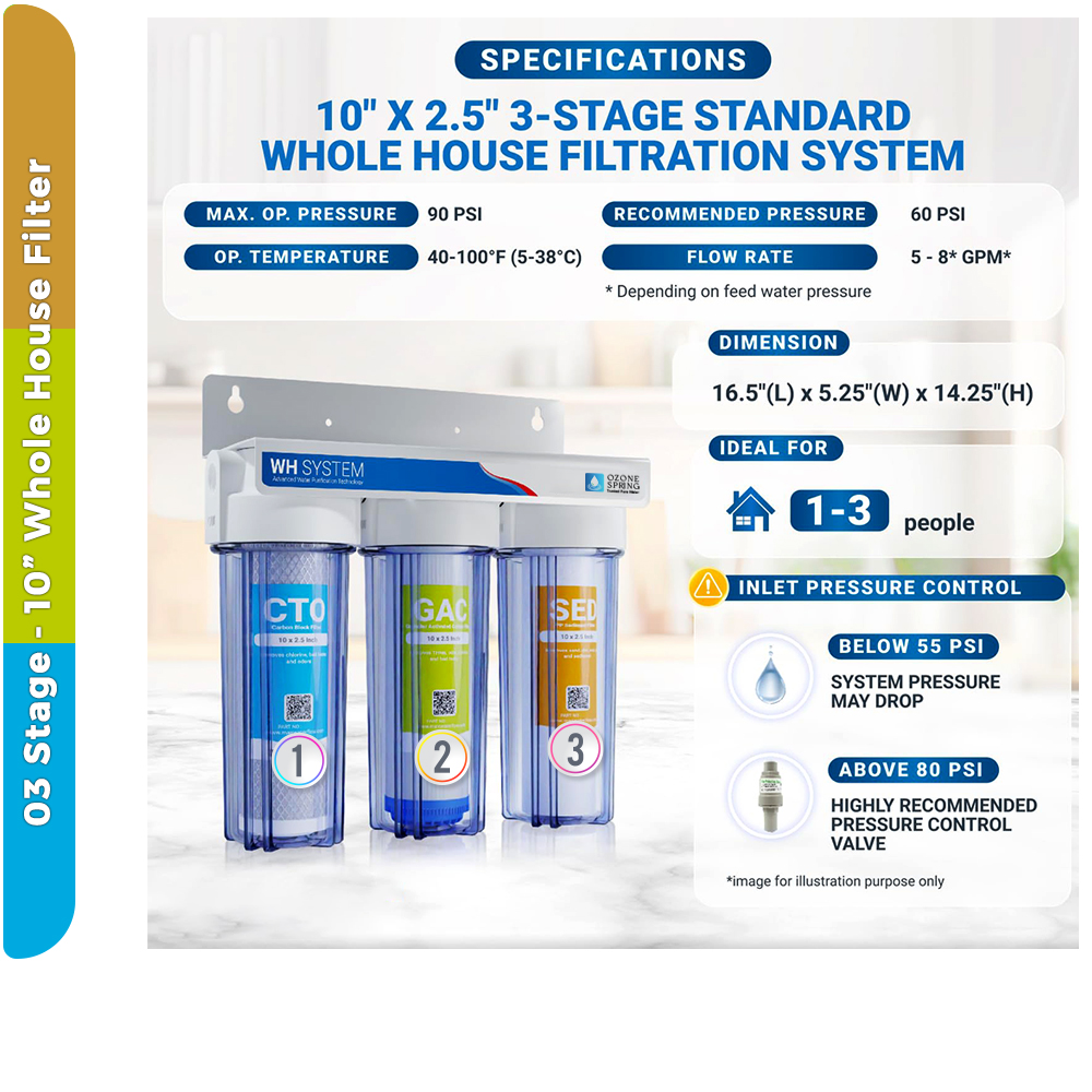 Crystal Clear Whole House Filter Set – 3-Stage 10" Cartridges - Sediment + GAC + CTO Carbon Water Filters - Image 2