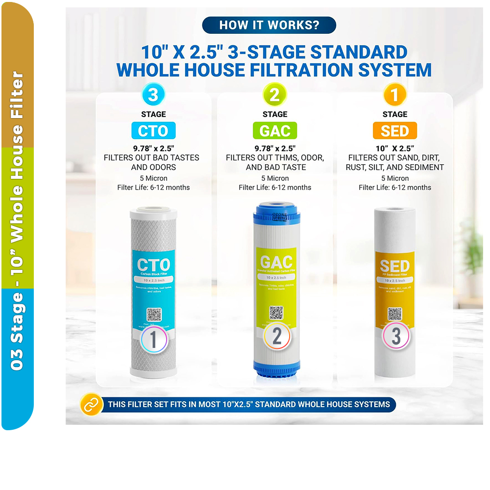 Crystal Clear Whole House Filter Set – 3-Stage 10" Cartridges - Sediment + GAC + CTO Carbon Water Filters - Image 5