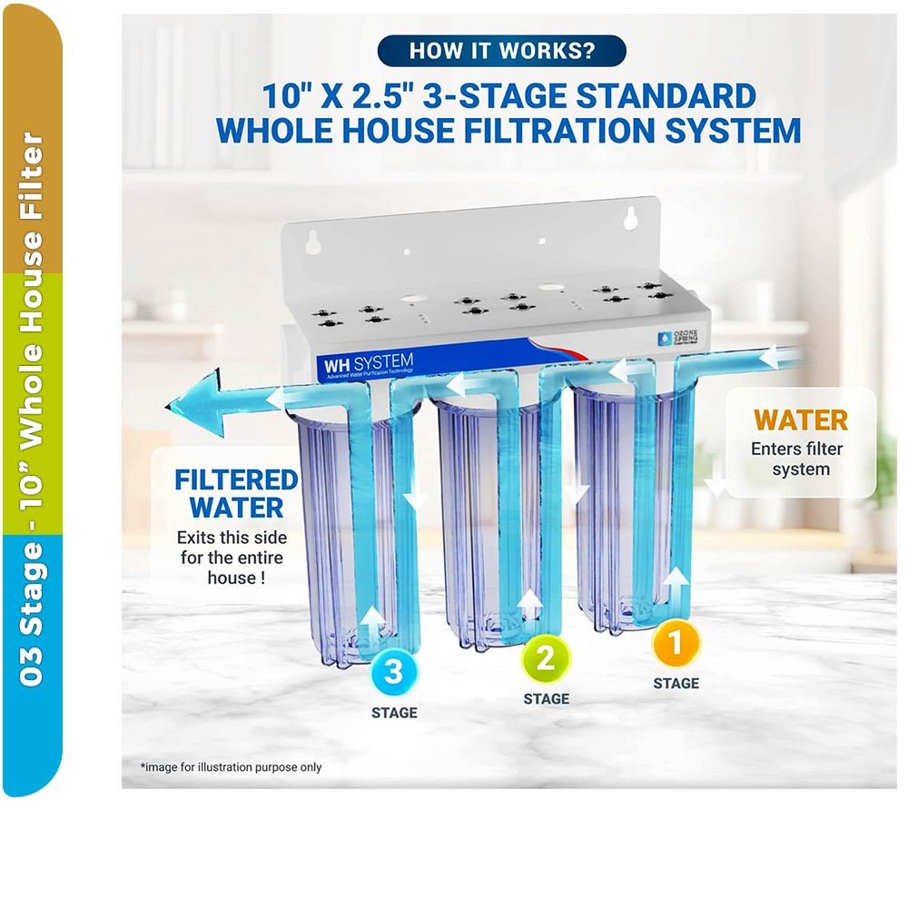 Crystal Clear Whole House Filter Set – 3-Stage 10" Cartridges - Sediment + GAC + CTO Carbon Water Filters - Image 4