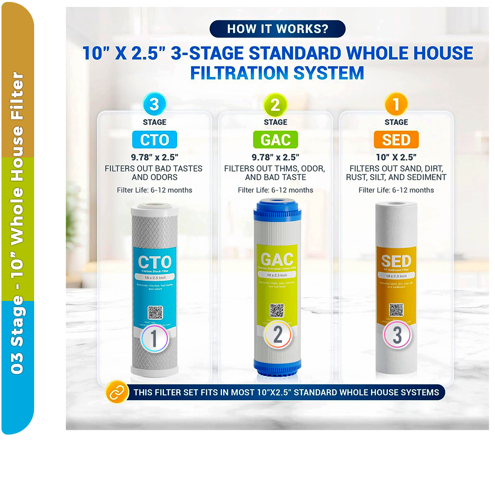 Chlorine-Free Refreshing Home Water – 3-Stage 10" Whole House Filtration - Sediment + GAC + CTO Post Carbon - Image 6