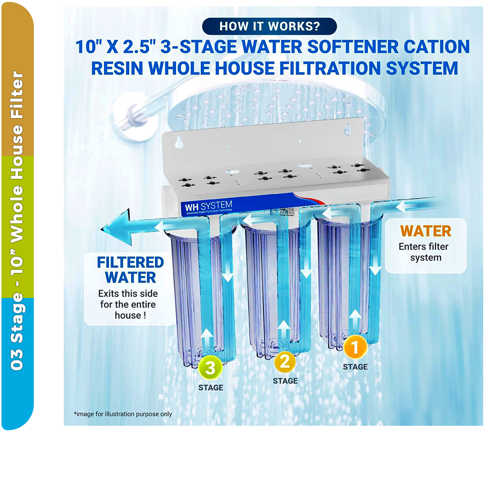 Chlorine-Free Refreshing Home Water – 3-Stage 10" Whole House Filtration - Sediment + GAC + CTO Post Carbon - Image 5