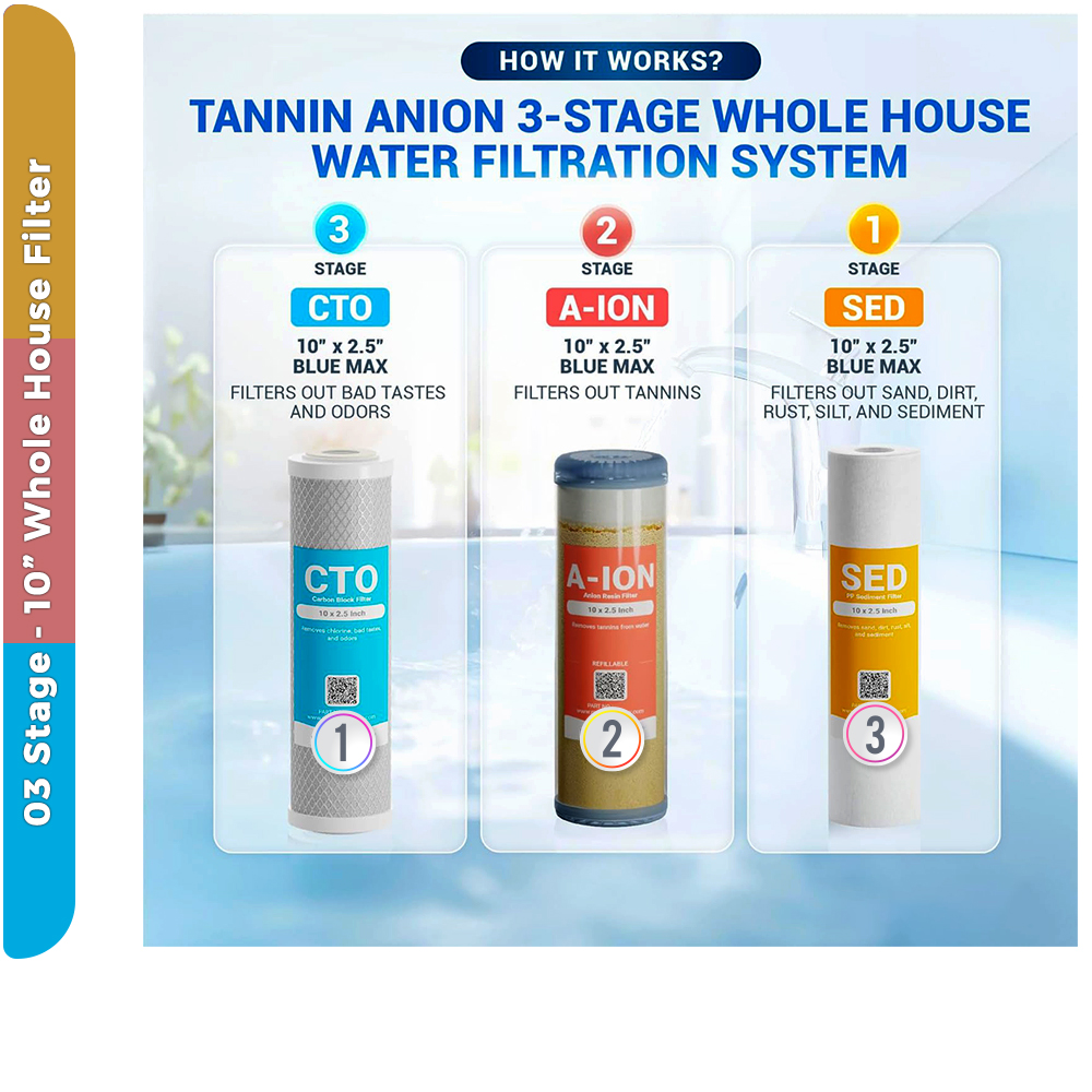 Safe Underground Well Water Specialist–3-Stage Tannin & Nitrate Whole House Filter-Sediment + Anion + CTO Post Carbon - Image 5